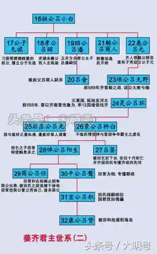 战国齐国阵容搭配图最新(战国美人最强阵容)插图1