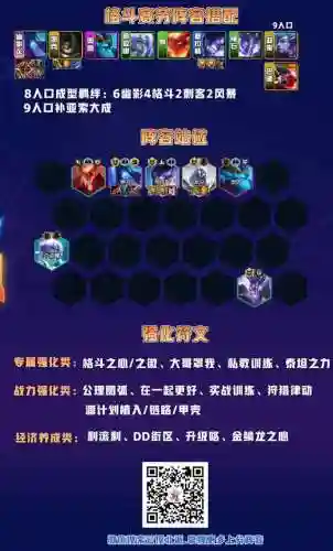 豹女加迅捷射手阵容搭配(豹女锐雯阵容怎么搭配)插图4