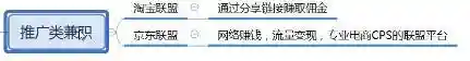 找兼职工作网上哪个平台最好(找你妹双人对战是哪个版本)插图4