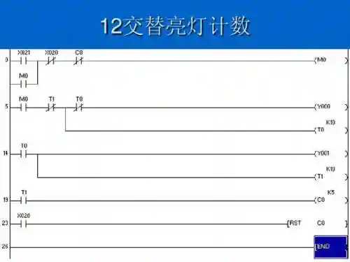 简单代码大全(如何编写一个简单的代码)插图14