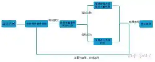 战斗机制阵容搭配图片(后发制人最强阵容)插图1