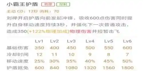刘禅拆塔铭文搭配什么阵容(拆塔伤害最高的刘禅出装)插图2
