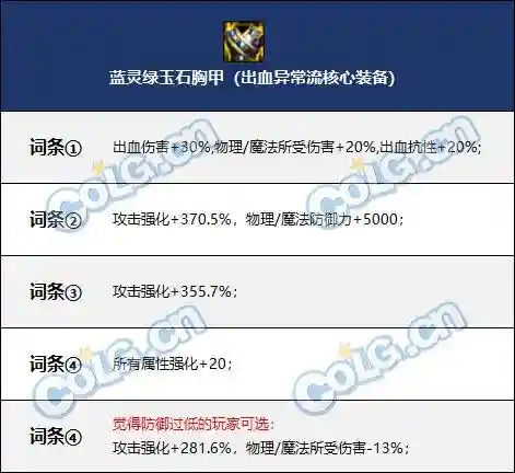 百变怪打法阵容搭配(寻道大千传说精怪阵容最强搭配)插图11