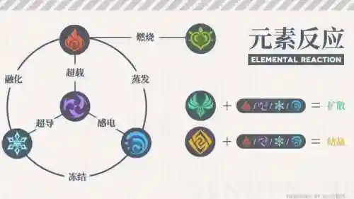出发吧妖怪最强阵容搭配(作妖计后期最强阵容)插图1