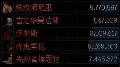 阿拉德人族阵容搭配攻略(阿拉德之怒后期最强职业2023)插图8
