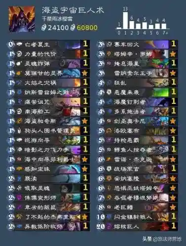 狂野法师卡组搭配推荐阵容(炉石新手法师卡组推荐)插图9