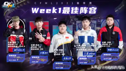 枪战王者组合搭配阵容图(枪手斗士配什么阵容)插图3