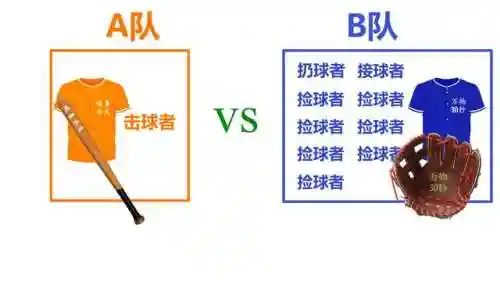 棒球阵容搭配图文详解图(梦幻模拟战阵容搭配)插图4