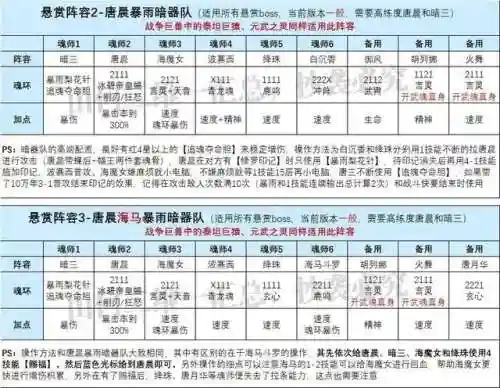 海马和海魔女阵容搭配(魔女的回忆最佳阵容)插图2