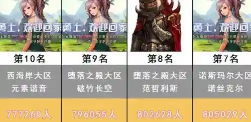 英雄联盟大区人数排名(英雄联盟2024符文介绍)
