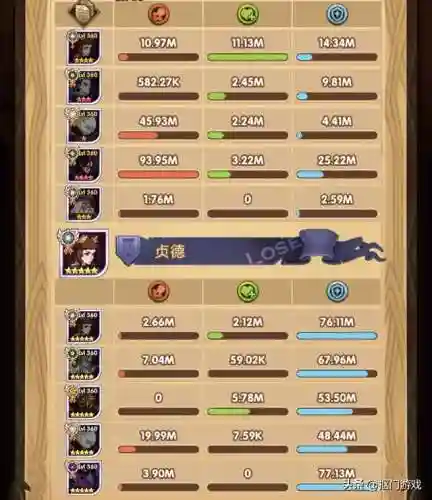 猎魔悬赏阵容搭配19级(时空猎人猎魔使技能怎么搭配)插图5