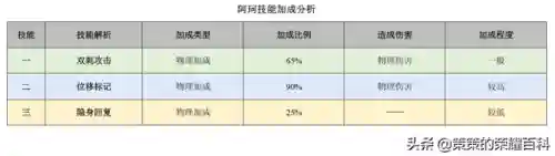 王者荣耀阿轲搭配阵容(国服阿轲出装和铭文搭配)插图57
