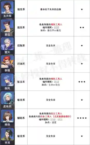 暗器阵容魂环搭配图表(蓝银草魂环最佳搭配)插图7