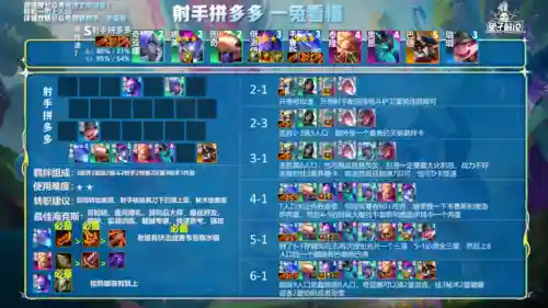 联盟冷门吃鸡阵容搭配(云顶之弈最容易吃鸡阵容)插图5