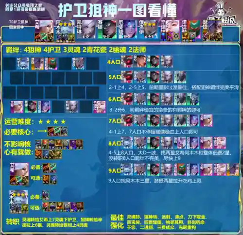 斗毒阵容最新搭配推荐(沙暴队最强阵容搭配)插图4