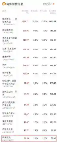 王者荣耀治愈阵容搭配推荐(2021王者荣耀最佳阵容)插图3