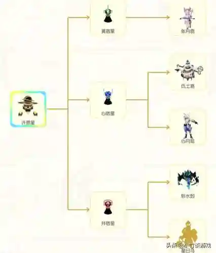 井木犴搭配什么擂台阵容(捉妖守擂台最佳阵容)