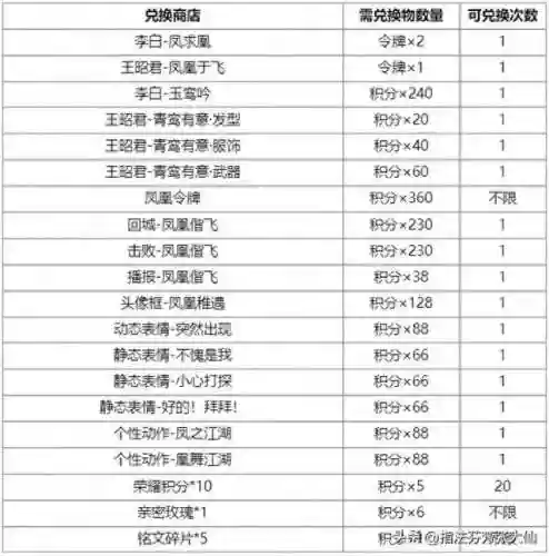 各种英雄回城搭配阵容图(lol云顶之弈阵容搭配最新版本)