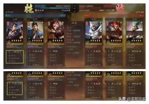 血刃争锋怎么搭配阵容最强(校花的贴身高手太古争锋最强阵容)插图6