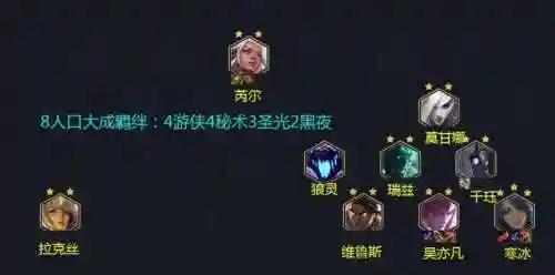 游侠秘术阵容搭配攻略(9.22云顶之弈秘术阵容)插图4
