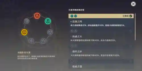 公子阵容搭配手法推荐最新(公子最佳圣遗物搭配)插图3