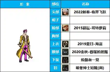 剑士职业搭配推荐阵容图(地下城与勇士职业排名)插图16 剑士职业搭配推荐阵容图(地下城与勇士职业排名)插图16