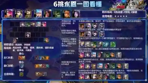 云顶克制主宰阵容怎么搭配(云顶之弈9.24最强阵容)插图3