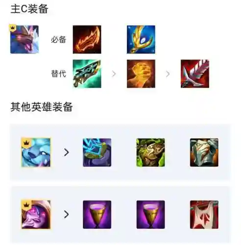 狂刃迭嘉阵容搭配最新(裁决使阵容怎么搭配)插图1
