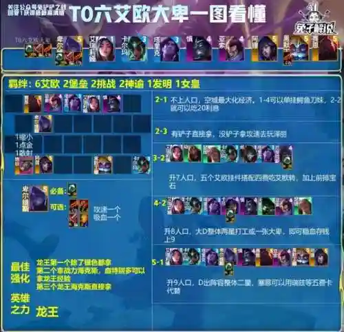金铲铲奶妈搭配阵容(dnf奶妈勇气怎么堆)插图7