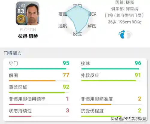 最佳金球阵容搭配图表大全(实况足球2021最强金球阵容)插图39