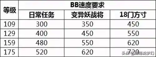 九龙神蜘蛛阵容搭配(福星九五至尊是什么阵容)插图6