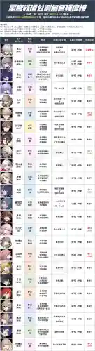 星穹铁道公测阵容搭配(原神北斗重云阵容搭配)插图1