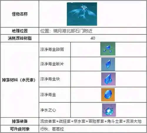 打纯水精灵阵容搭配(精灵新世代最强阵容)