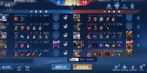 王者荣耀车队无解阵容搭配(王者荣耀新模式最强阵容)插图4