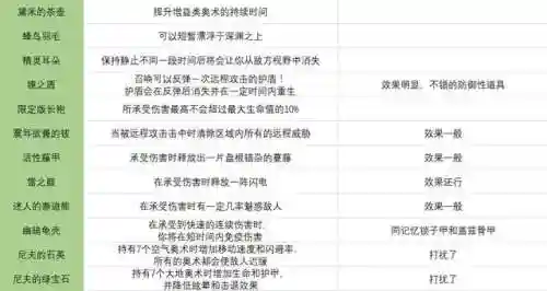 传说符文搭配阵容图鉴(传说法师诅咒符文图片)插图7
