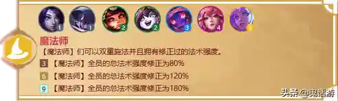 福星临门羁绊推荐阵容搭配(福星阵容怎么玩最新版本)插图12 福星临门羁绊推荐阵容搭配(福星阵容怎么玩最新版本)插图12