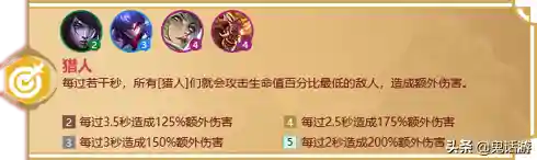 福星临门羁绊推荐阵容搭配(福星阵容怎么玩最新版本)插图8 福星临门羁绊推荐阵容搭配(福星阵容怎么玩最新版本)插图8