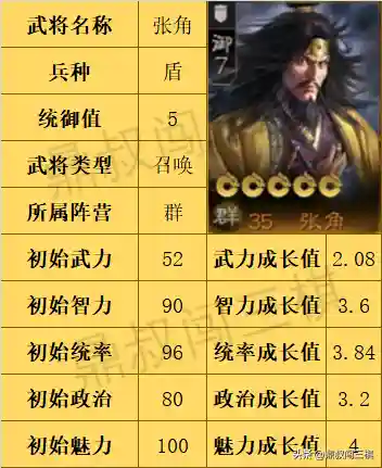 战棋张角最强阵容搭配图(酒馆战棋机械流最终阵容)