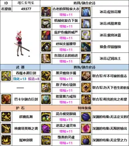 韩服剑魔最新搭配阵容图(韩服最新职业排行)插图8