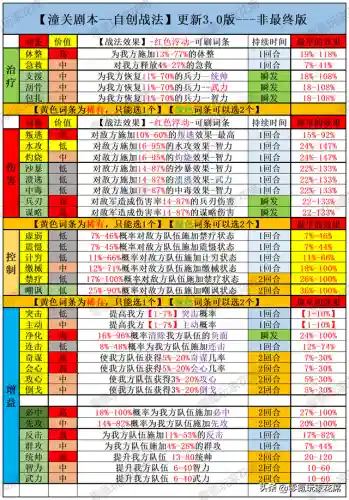 关兴张飞关银屏阵容搭配(关羽张飞关兴战法搭配)插图9