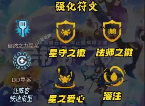 星海星守阵容怎么搭配(星陨计划阵容推荐)插图3