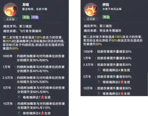 柳二龙魂环搭配阵容搭配(斗罗大陆阵容最佳搭配)插图4