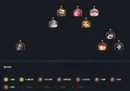 白魔八五阵容搭配图表大全(八重神子阵容搭配)插图8