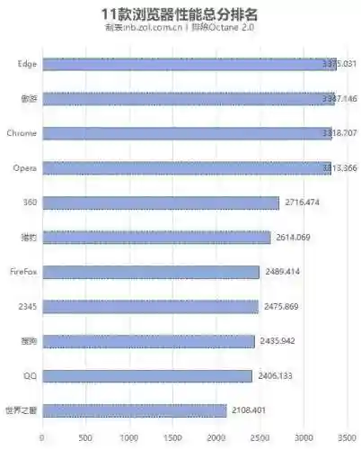 网页游戏浏览器(十大游戏软件)插图16