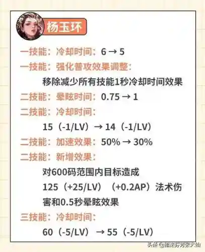 沙漠女王阵容搭配图高清(沙漠绿洲新手推荐阵容)