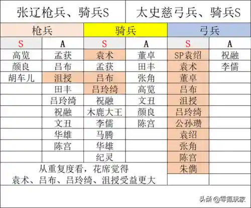 张辽三势阵容搭配(pk赛季张辽t0阵容)插图4