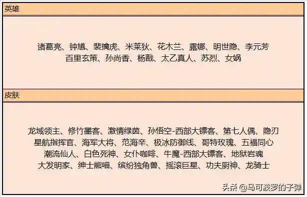 孙策搭配什么阵容打厨神(新版孙策和谁配合最好)插图11