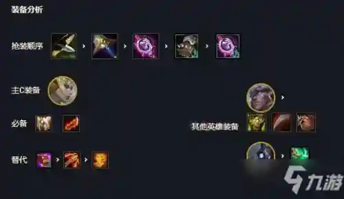 登神天使阵容全部搭配(最新天使阵容怎么搭配)插图1