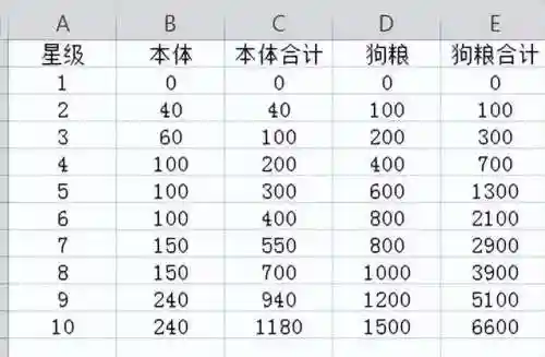幻境斗士阵容搭配攻略大全(卡牌幻境8分钟速刷阵容)插图1