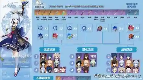绫华平民新手阵容搭配(口袋日月平民最强阵容)